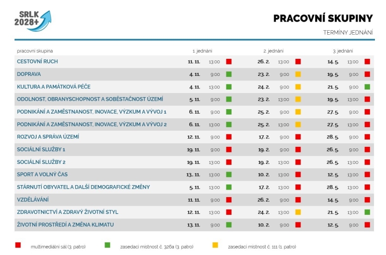 Harmonogram jednání pracovních skupin